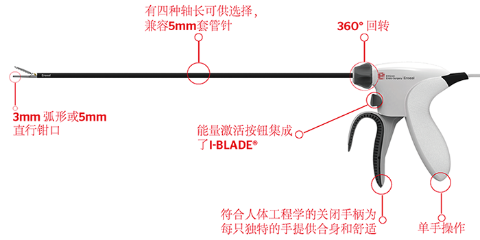 ENSEAL双极刀头 ENSEAL双极刀头